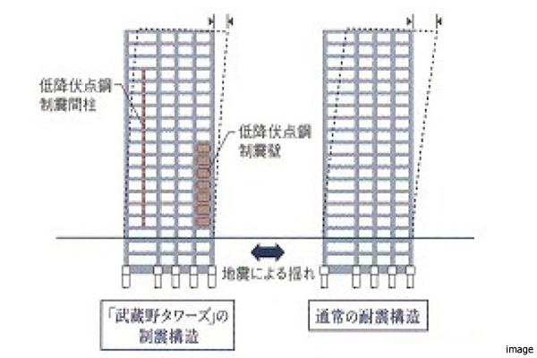 制震構造｜武蔵野タワーズ