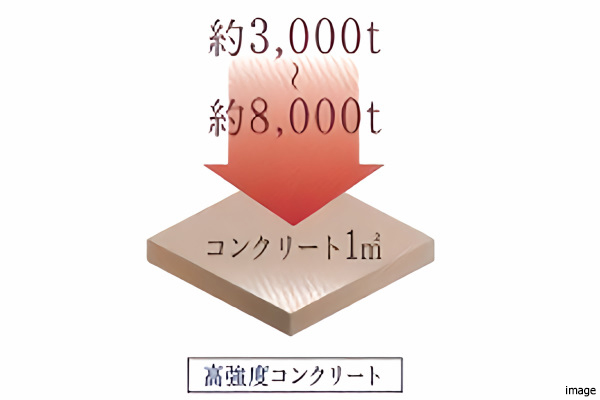高強度コンクリート｜武蔵野タワーズ