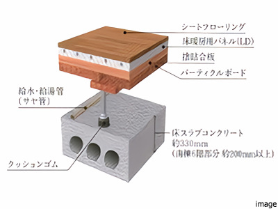 フローリング仕上げの二重床｜武蔵野タワーズ