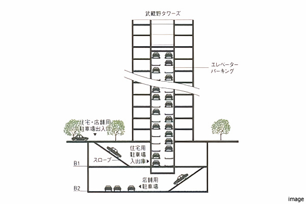 屋内にエレベーターパーキング｜武蔵野タワーズ