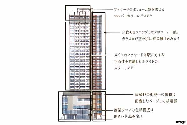 デザイン｜武蔵野タワーズ