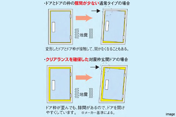 対震仕様ドア枠｜武蔵野タワーズ